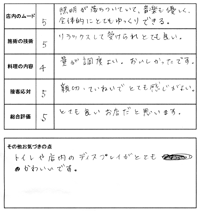 評価表