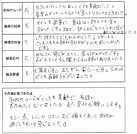 評価表
