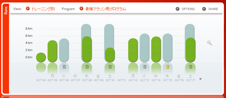 走行プログラム